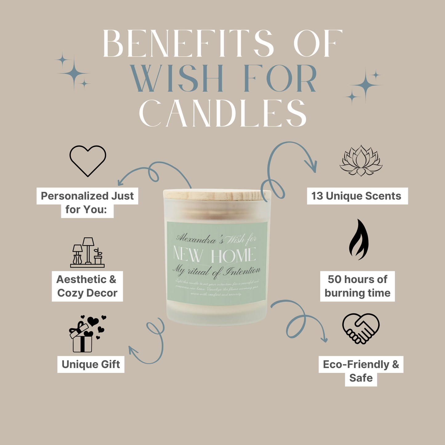 Wish For Courage Candle, Custom Personalized Ritual Gift, Courage Affirmation, Positive Energy Candle